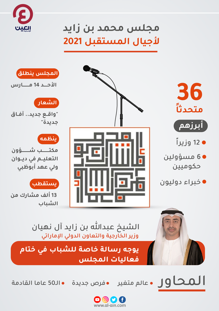 مجلس محمد بن زايد لأجيال المستقبل ينطلق الأحد