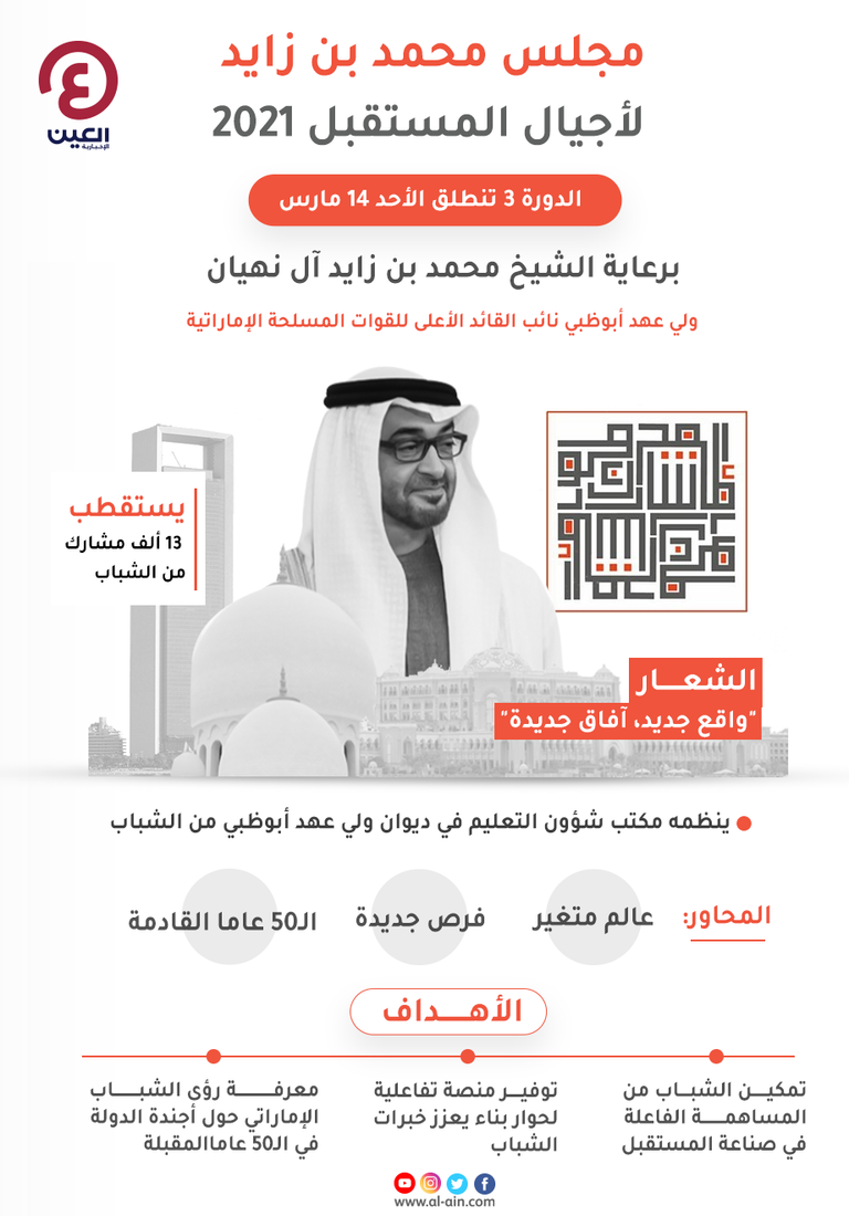 مجلس محمد بن زايد لأجيال المستقبل 2021 برعاية الشيخ محمد بن زايد آل نهيان