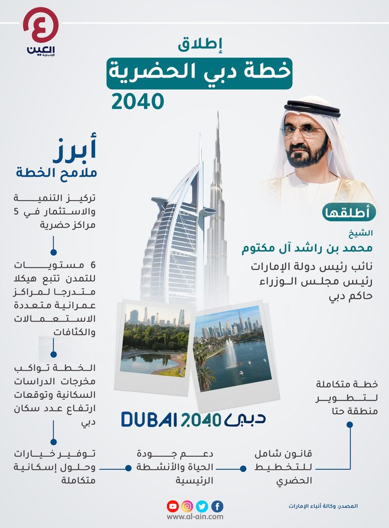 خطة دبي الحضارية 2040 محورها الرئيسي التنمية المستدامة