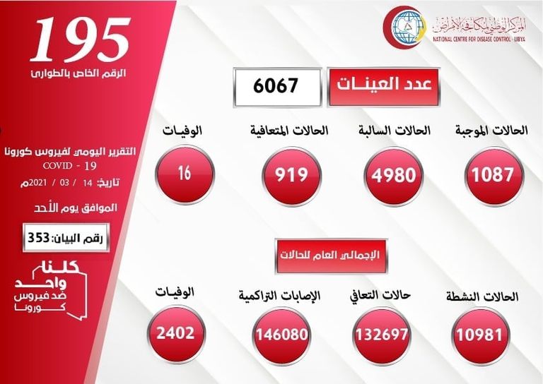 أحد مراكز فحص كورونا في ليبيا