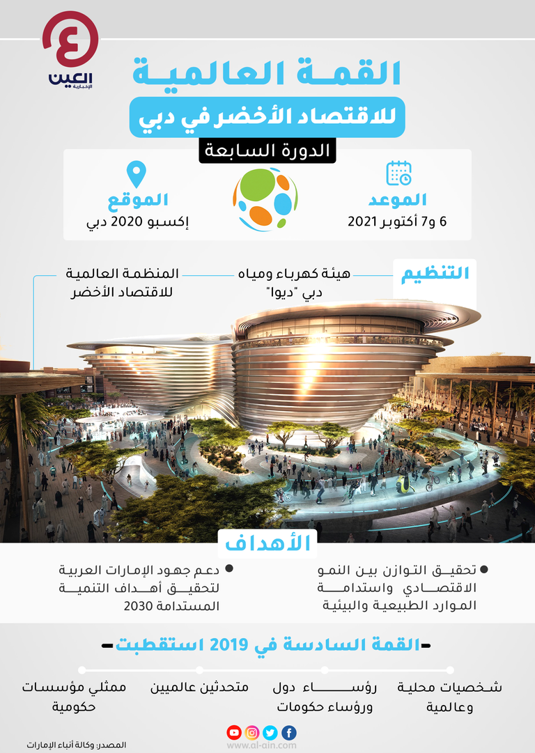 إننفوجراف "العين الإخبارية" يرصد تفاصيل القمة العالمية للاقتصاد الأخضر دبي تتأهب لقمة الاقتصاد الأخضر