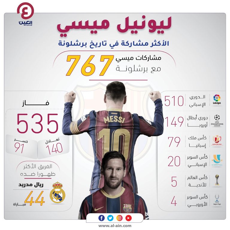 ليونيل ميسي قائد برشلونة