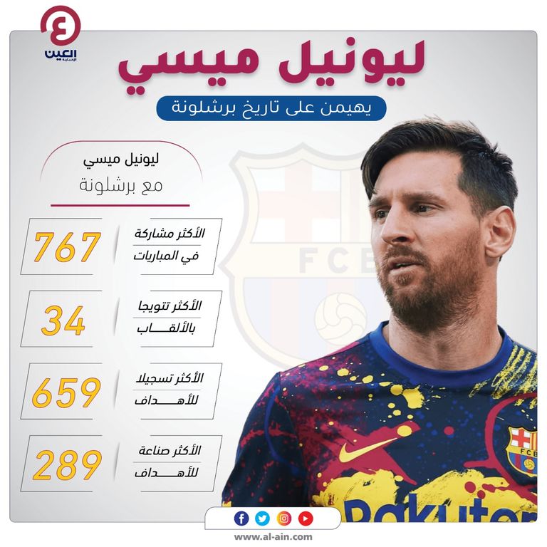 ليونيل ميسي قائد برشلونة