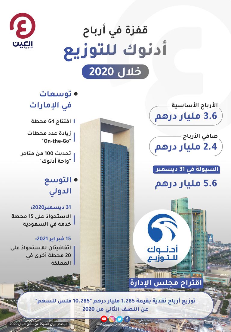 الدكتور سلطان أحمد الجابر العضو المنتدب الرئيس التنفيذي لمجموعة أدنوك