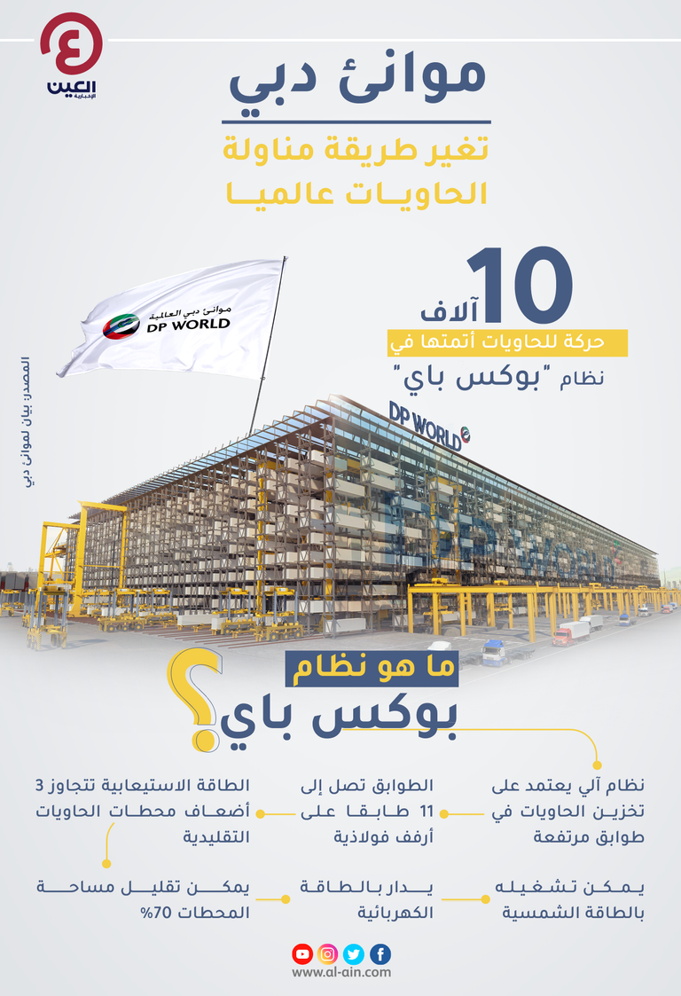 موانئ دبي تحتفل بإنجاز أول 10 آلاف حركة في نظام