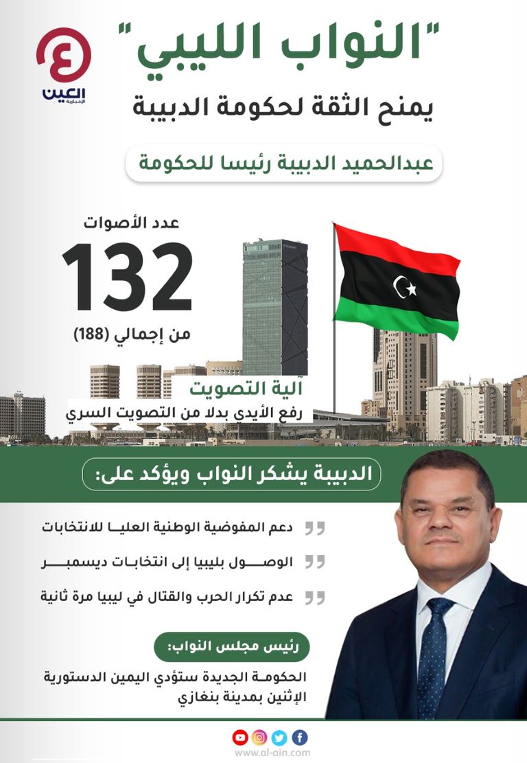 فايز السراج بين مليشياته -أرشيفية