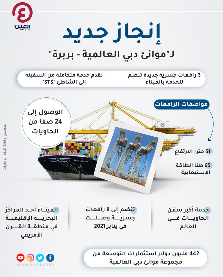 تطوير وتوسيع ميناء بربرة