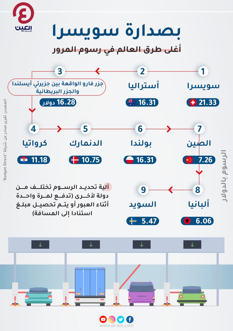 أغلى طرق العالم في رسوم المرور