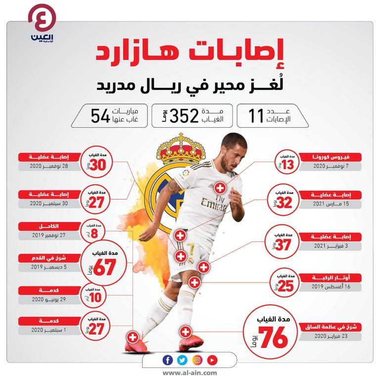 إيدين هازارد