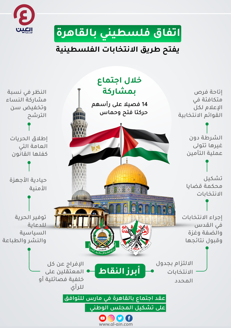 الانتخابات الفلسطينية - أرشيفية