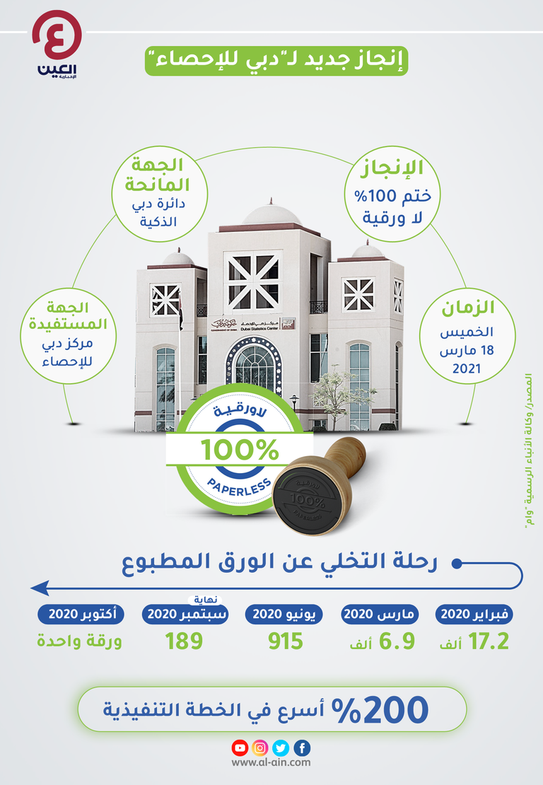 إنجاز جديد لـ