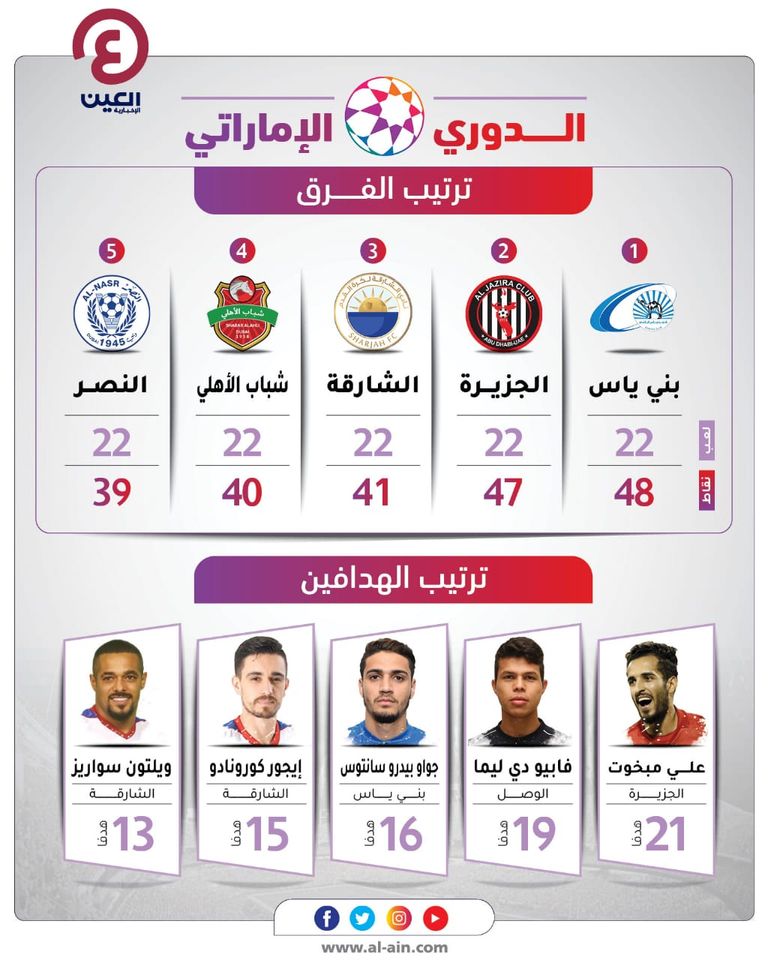 جدول ترتيب الدوري الإماراتي موسم 2020 – 2021