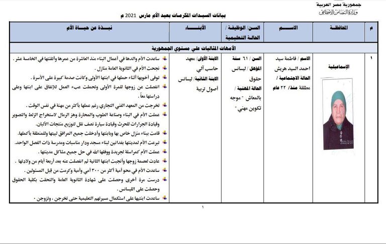 فاطمة سيد أحمد السيد هريش
