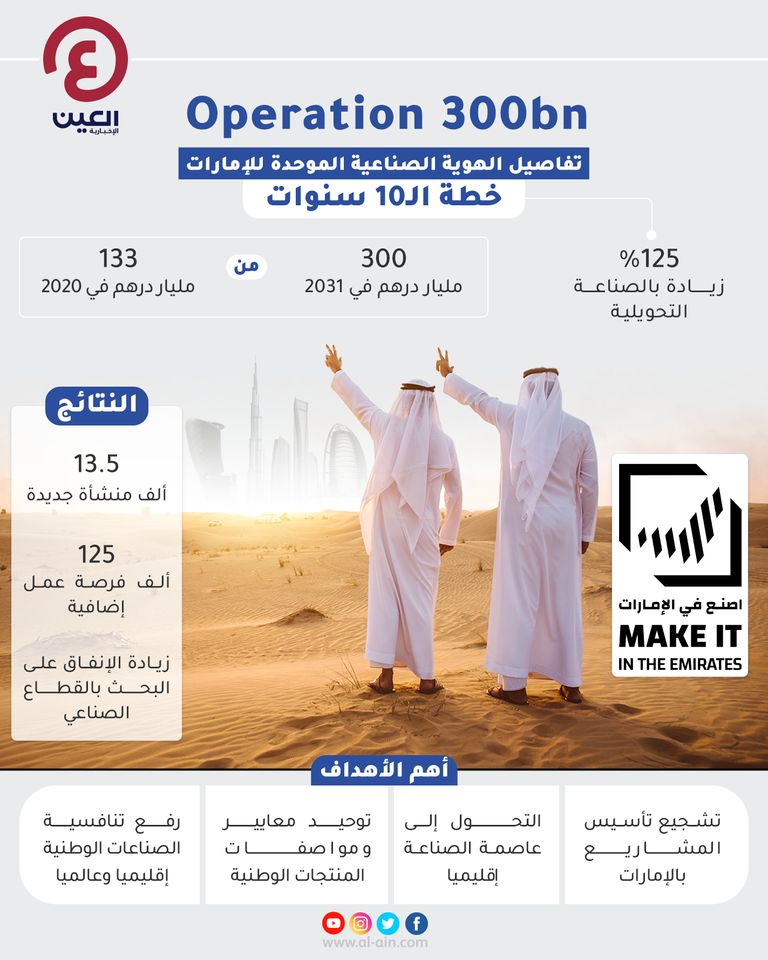 مشروع Operation 300Bn.. الإمارات تطلق هوية صناعية موحدة