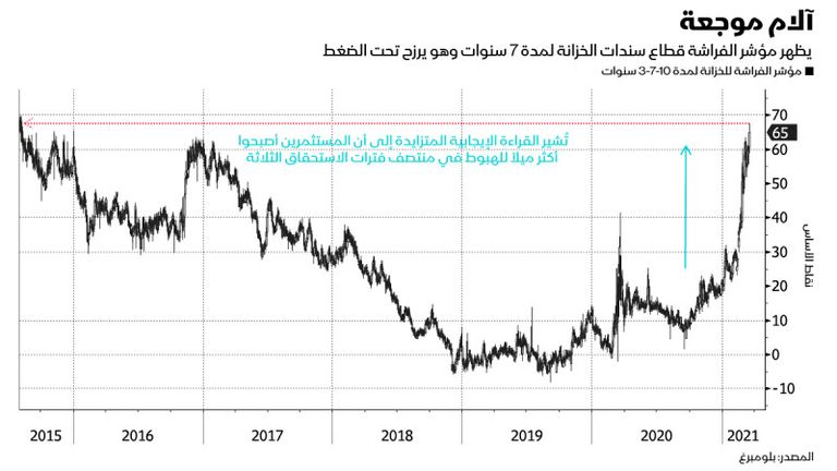 رئيس بنك الاحتياطي الفيدرالي الأمريكي