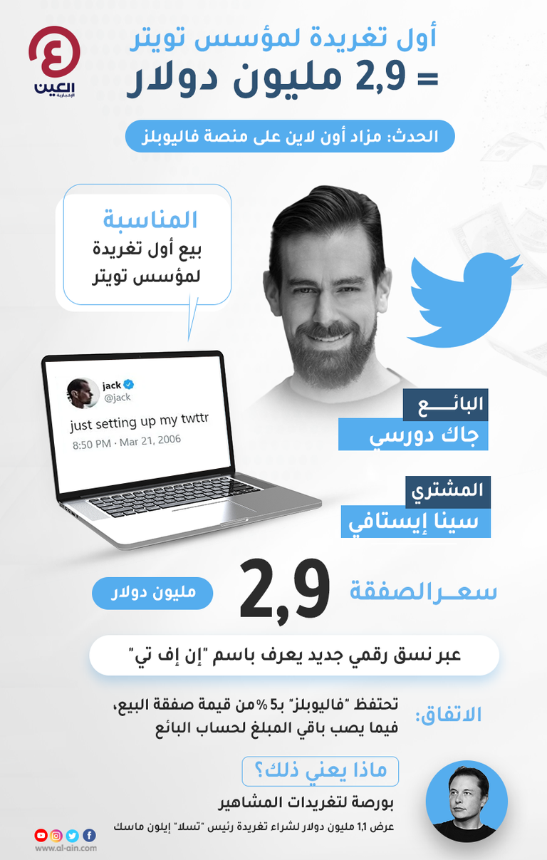 أول تغريدة لمؤسس تويتر = 2,9 مليون دولار.. هل يبيع إيلون ماسك؟ أول تغريدة لمؤسس تويتر = 2,9 مليون دولار