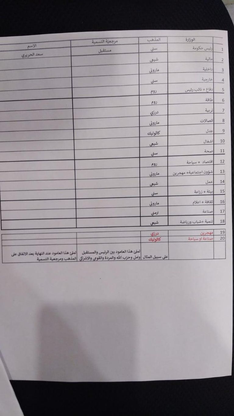 رئيس الجمهورية ميشال عون ورئيس الحكومة المكلف سعد الحريري