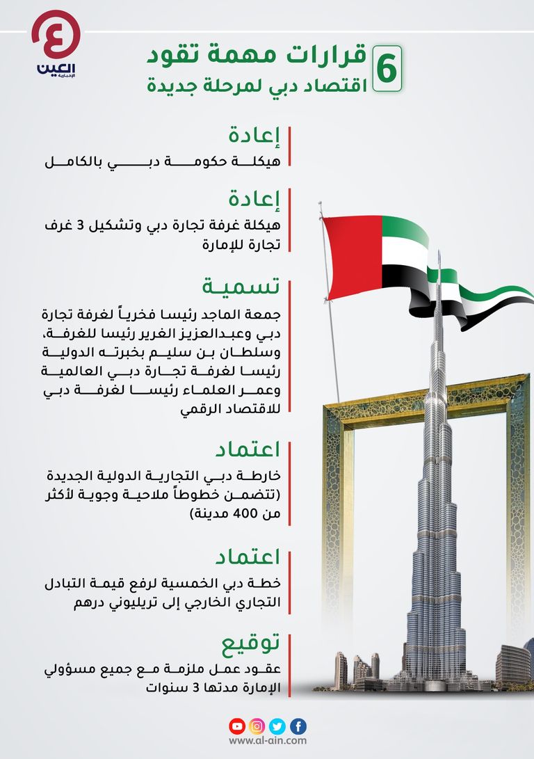 6 قرارات مهمة تقود اقتصاد دبي لمرحلة جديدة