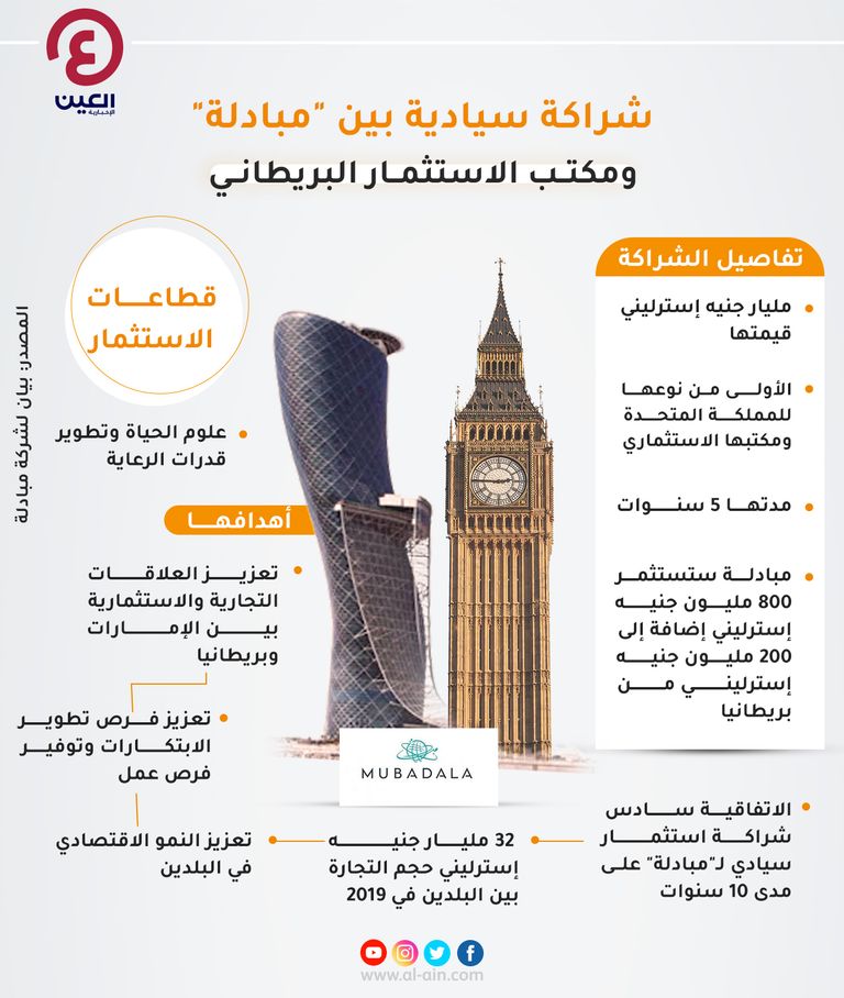 شراكة سيادية بين