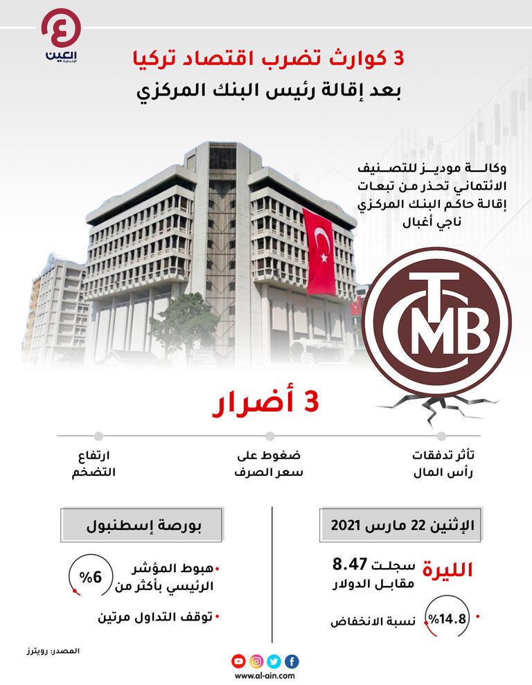 الرئيس التركي رجب طيب أردوغان