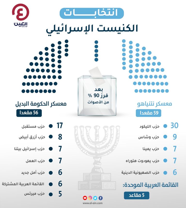 نفتالي بينيت رئيس حزب 