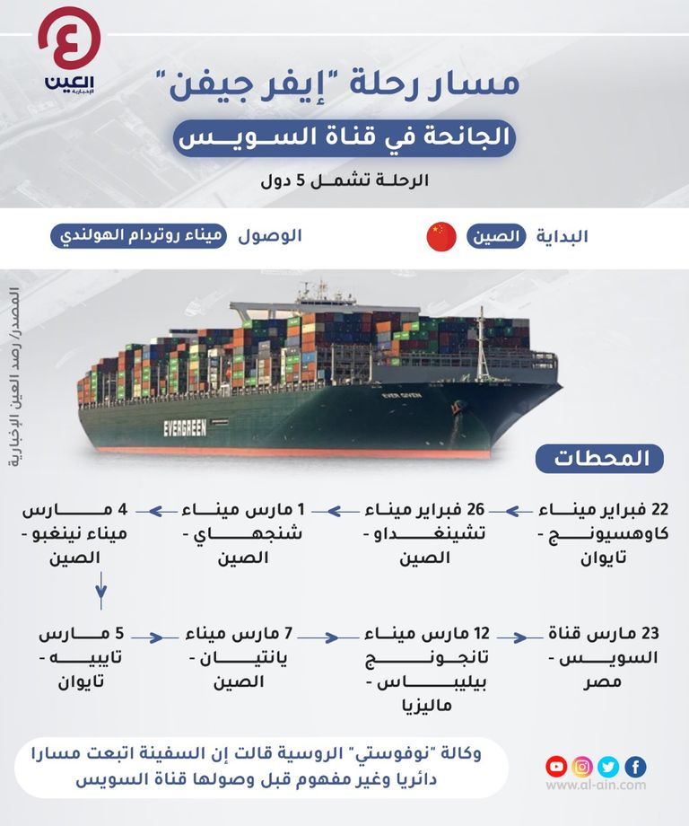 مسار رحلة السفينة الجانحة في قناة السويس