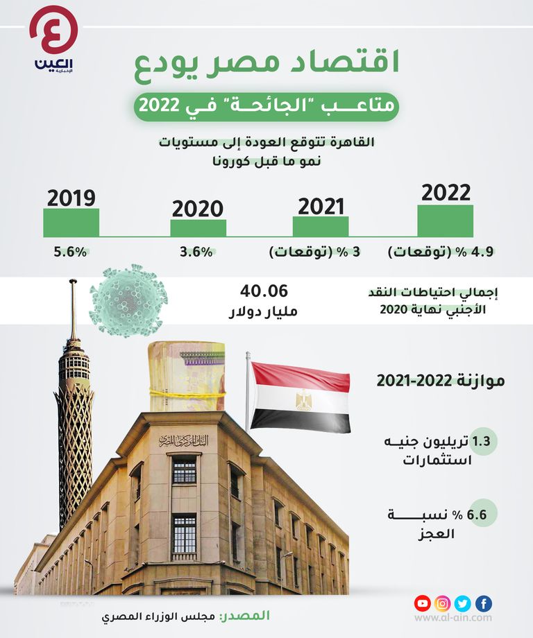 مصر تتوقع معدل نمو كبير في 2022