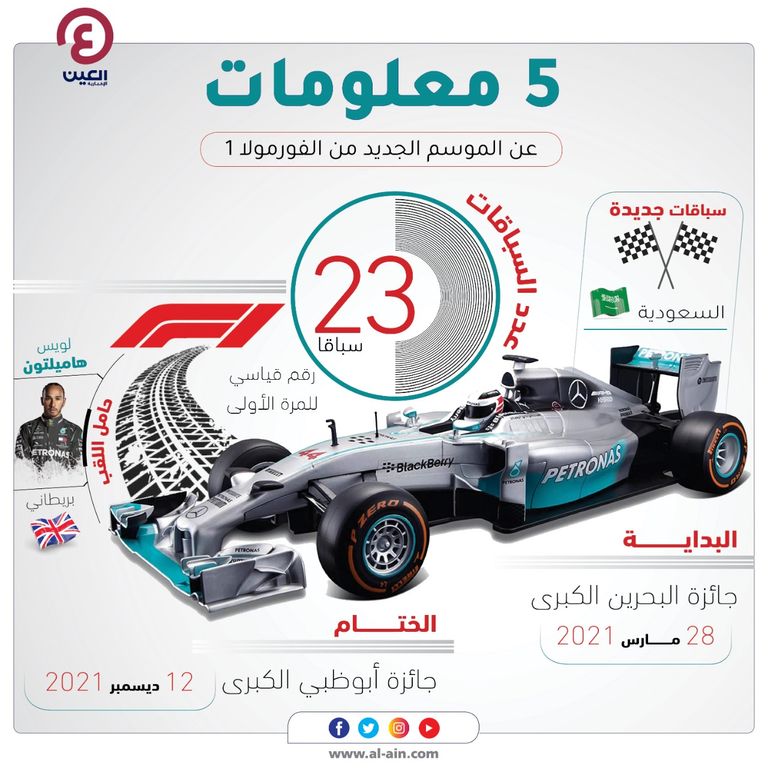 لويس هاميلتون