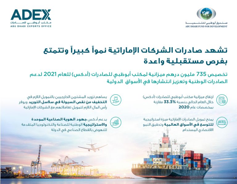 مكتب أبوظبي للصادرات