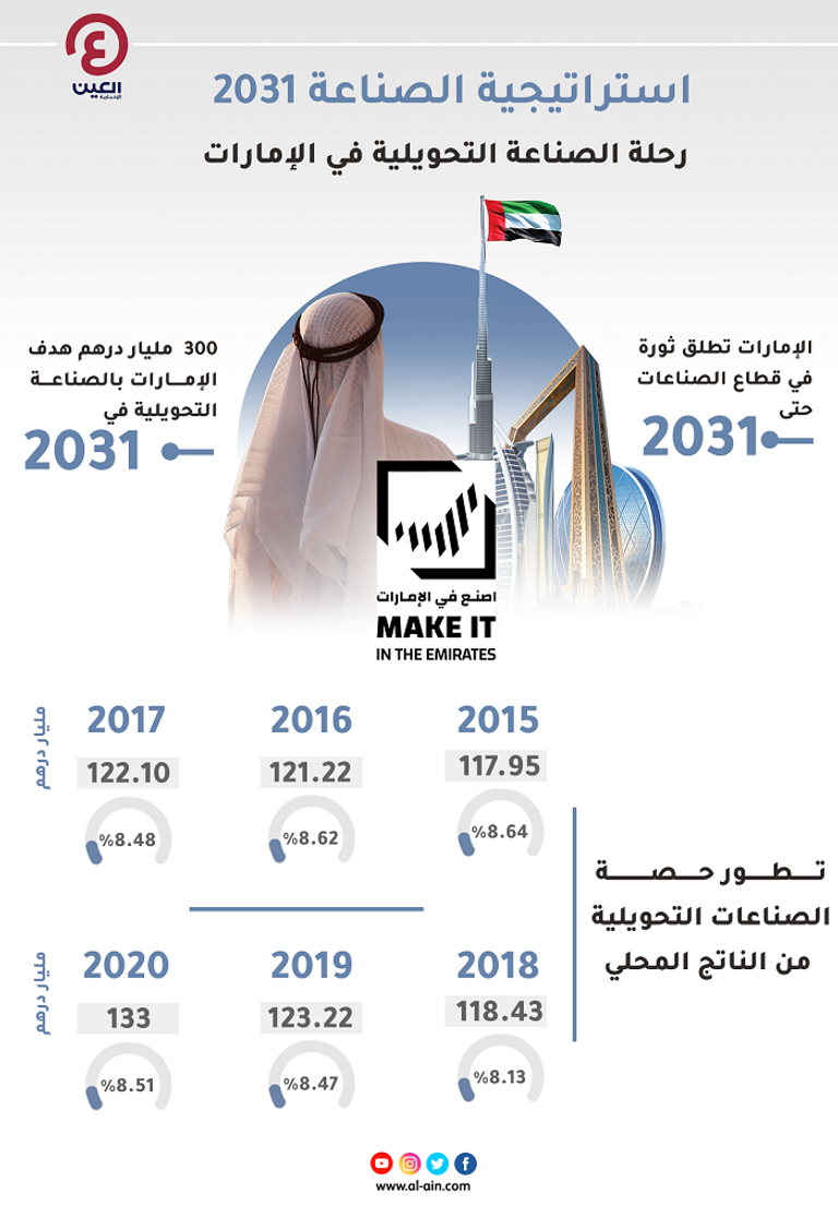 الإمارات.. عاصمة عالمية لفرص الاستثمار المختلفة 