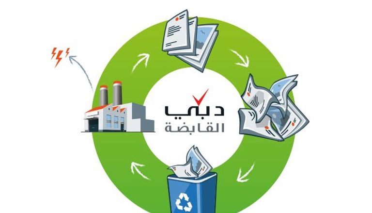 مركز دبي لمعالجة النفايات