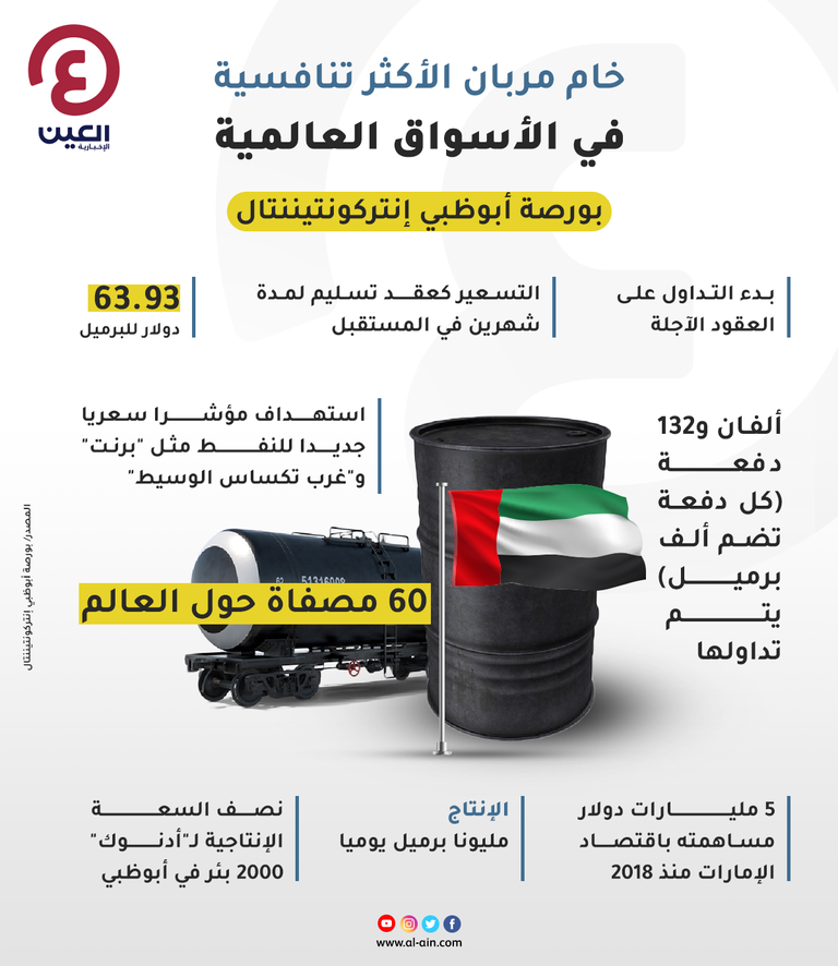 خام مربان يتألق في أول أيام التداول