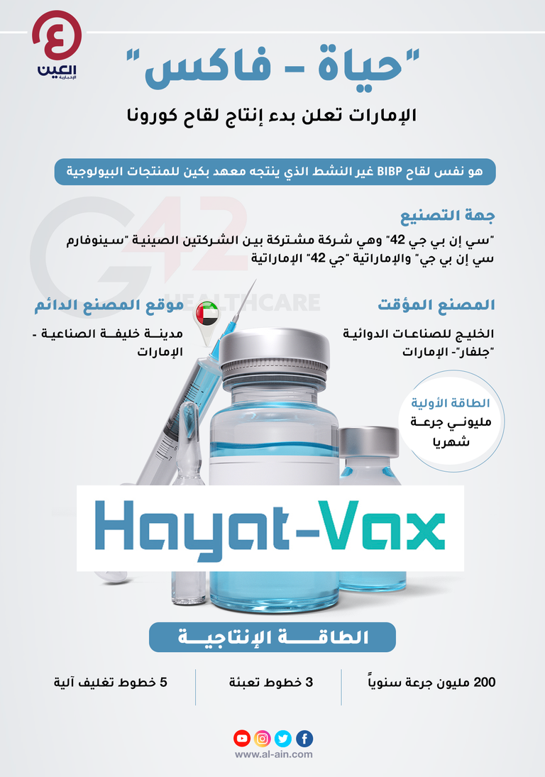 الإمارات تعلن عن بدء تصنيع لقاح