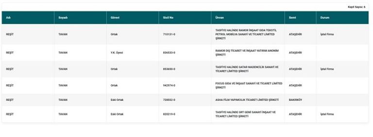 مكتب شركة رامو - نورديك مونيتور