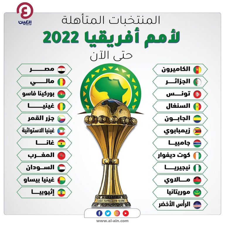 المنتخبات المتأهلة لكأس أمم أفريقيا 2022 كأس أمم أفريقيا