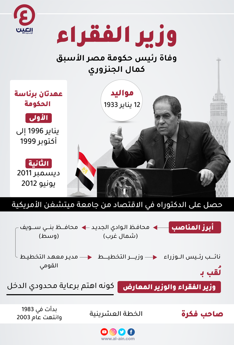 رئيس الوزراء المصري الراحل كمال الجنزوري