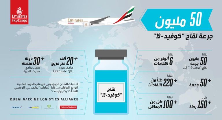"الإمارات للشحن الجوي" تحقق رقما قياسيا