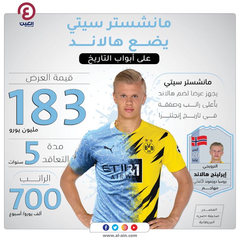 إيرلينج هالاند