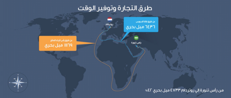 لماذا قناة السويس الخيار المفضل للتجارة العالمية؟