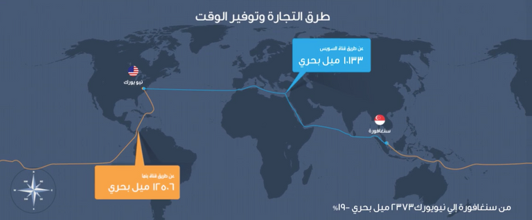 لماذا قناة السويس الخيار المفضل للتجارة العالمية؟