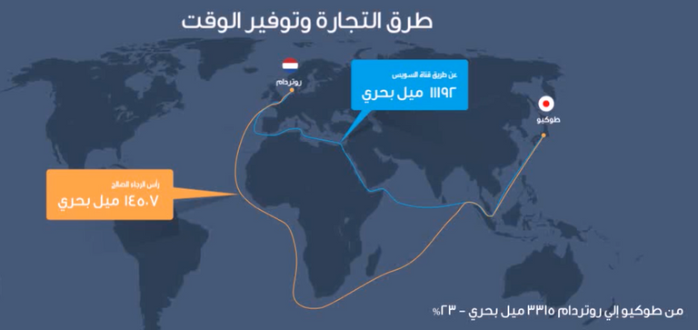 لماذا قناة السويس الخيار المفضل للتجارة العالمية؟