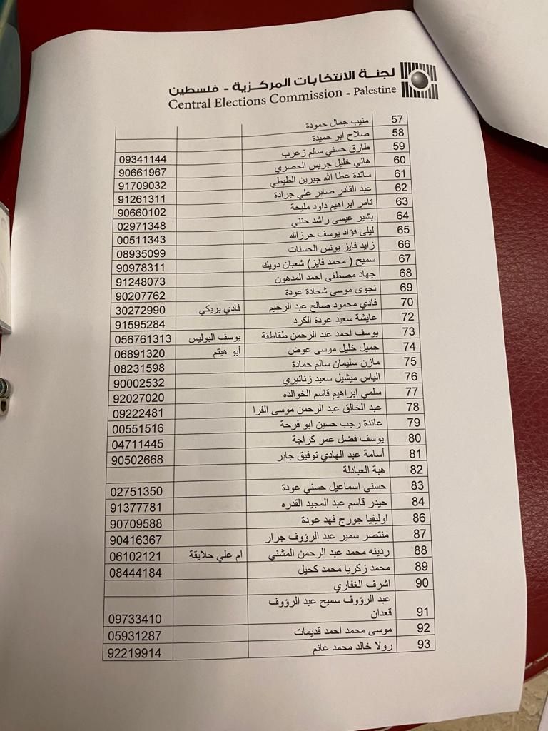 النظر في طلبات الانتخابات- أرشيفية