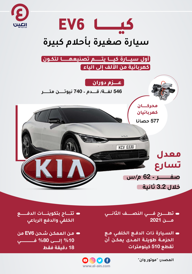 طراز كيا EV6 