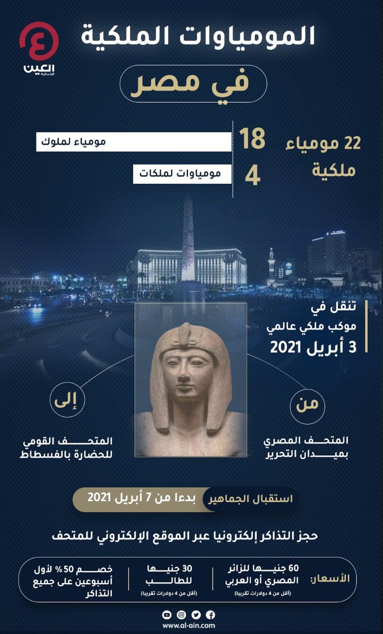 أسعار خاصة للمصريين والعرب والطلاب لزيارة المومياوات الملكية في مصر