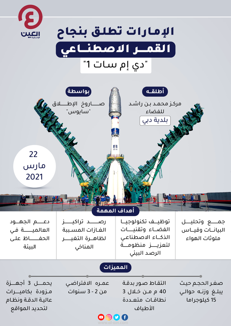 إنجازات إماراتية بارزة لمواجهة التغير المناخي