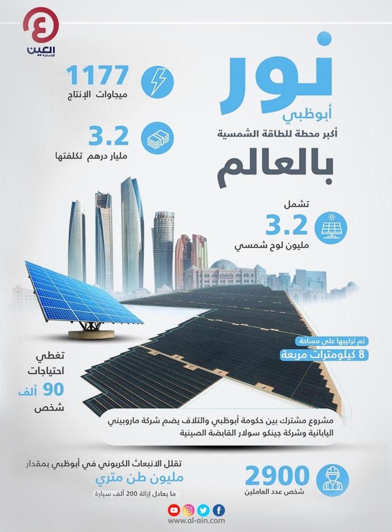 إنجازات إماراتية بارزة لمواجهة التغير المناخي