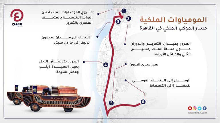 ميدان التحرير بقلب القاهرة يستعد لموكب المومياوات