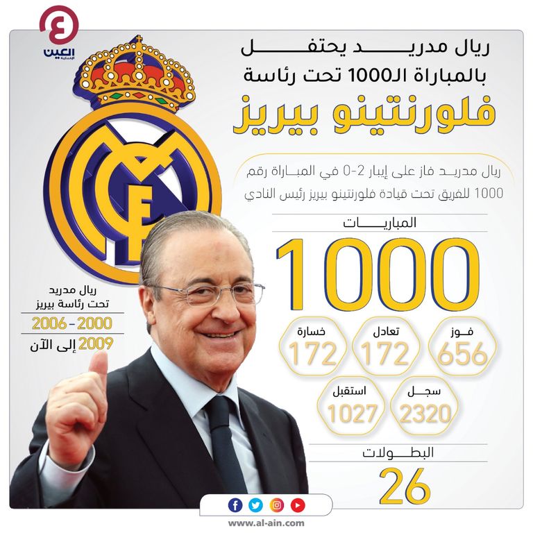 فلورنتينو بيريز رئيس نادي ريال مدريد