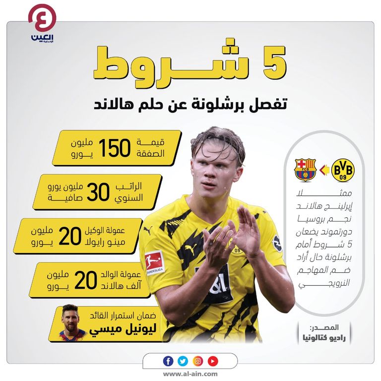 إيرلينج هالاند