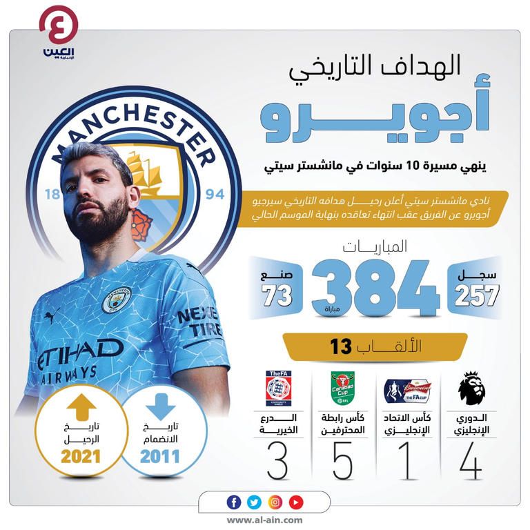 سيرجيو أجويرو مهاجم مانشستر سيتي